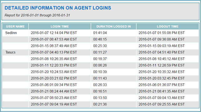 User Login Activity Report Screen