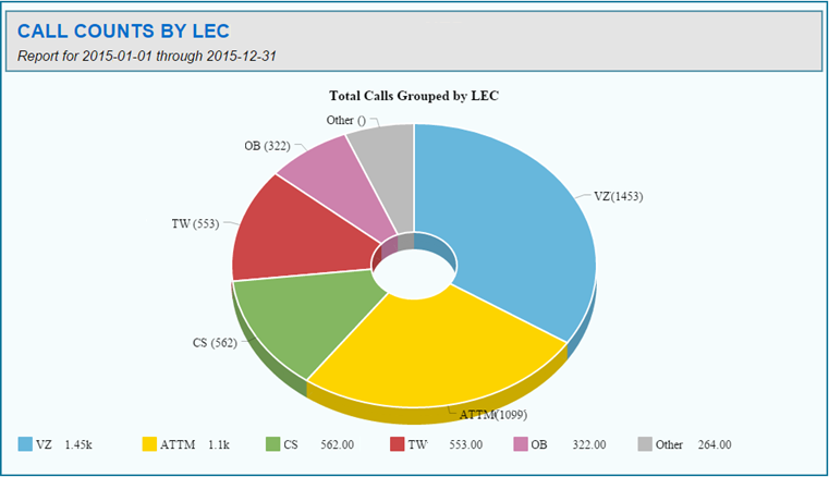 Report building software