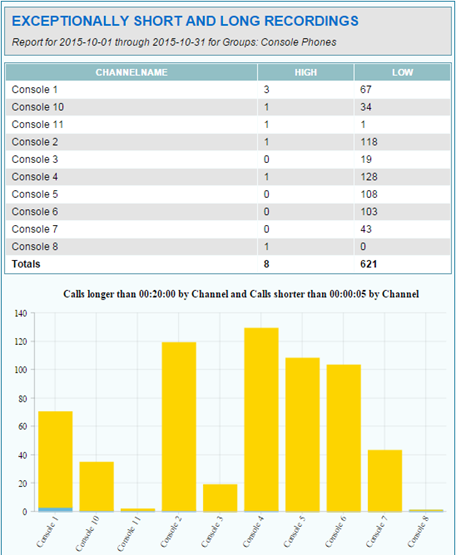 Reporting engine exception report